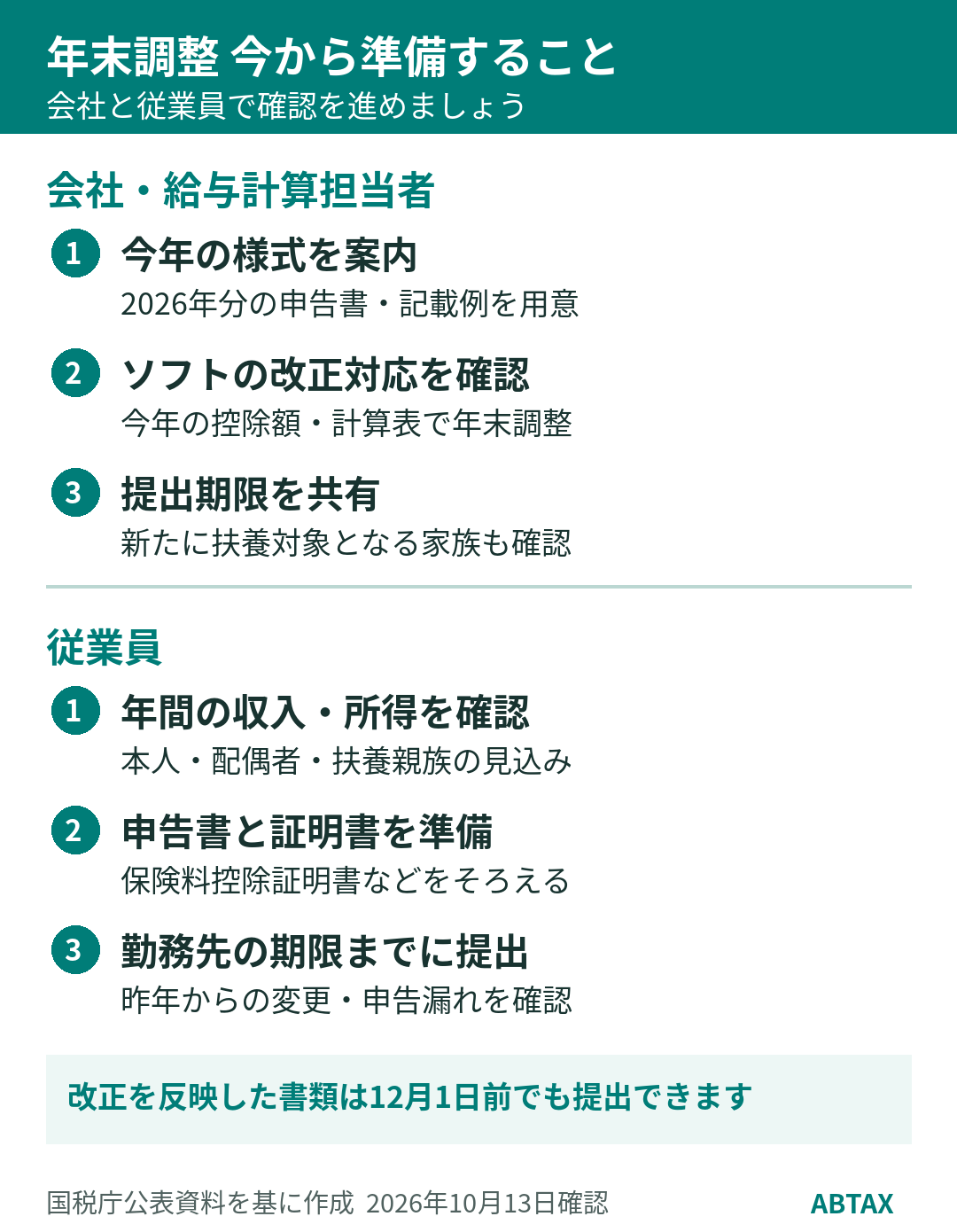 年末調整に向けた会社と従業員の準備