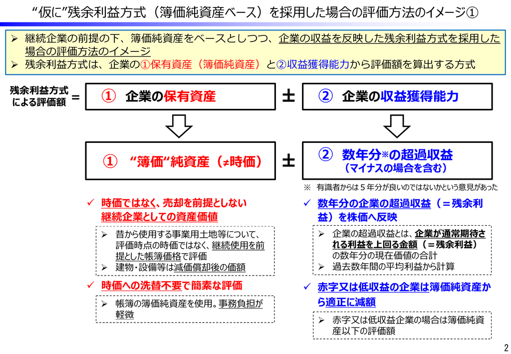 国税庁 第5回有識者会議（2026年8月20日）、資料内p.2。企業の保有資産と収益獲得能力を組み合わせる検討案の図。